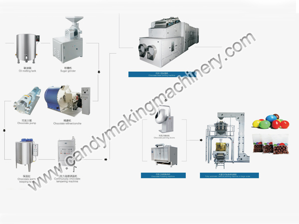 Macchina per la produzione di chicchi di cioccolato