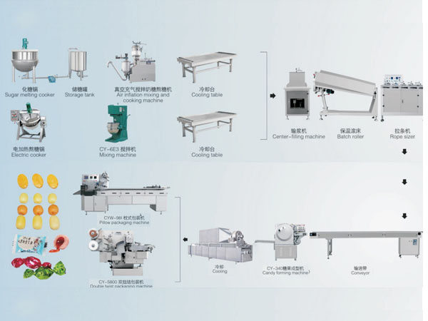 Linea di produzione gommosa pressofusa