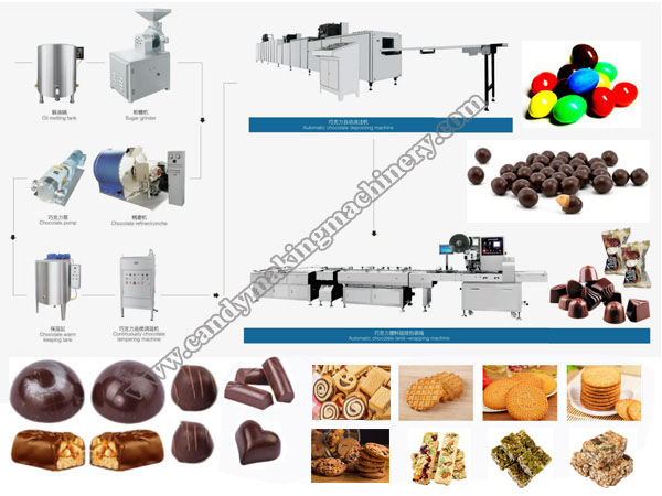 Linea di produzione automatica del cioccolato